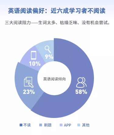 2019《当代国人英语学习调研报告》权威发布！揭露英语学习低效的真相