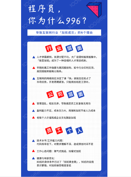 再再再谈996：「一地鸡毛」过后，程序员能否走出加班怪圈？