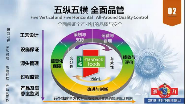 “油”衷守护全民健康！“多力”出席第五届IFS中国主题日，分享食安经验