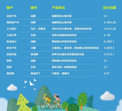 去哪儿网发起“旅行爱地球”活动，超十万签名为地球代言