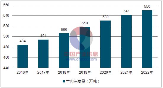 蒙可汗创始人景涛：把“没有膻味的放心羊肉”搬上年轻人餐桌