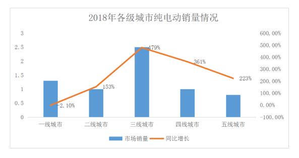 完成2000万美金A轮融资！什马出行打造下沉市场最大的新能源