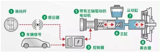 既解放左脚还省油 江铃特顺将首搭ICS智能离合器