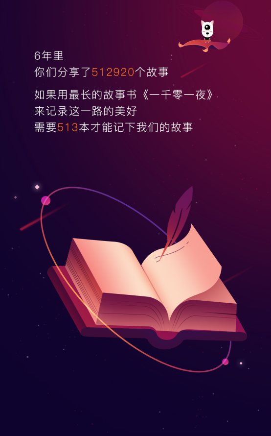 盯盯拍六周年，邀你共同回顾“超6时光之旅”