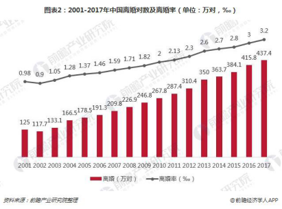 “分析师孵化器”项目即将启动，小鹿情感争做情感咨询服务行业标杆