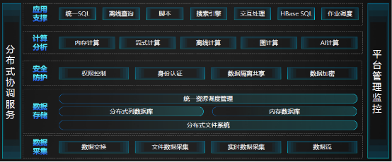 浪潮IPF2019发布云海Insight HD V4 加速企业数字化、智慧化转型