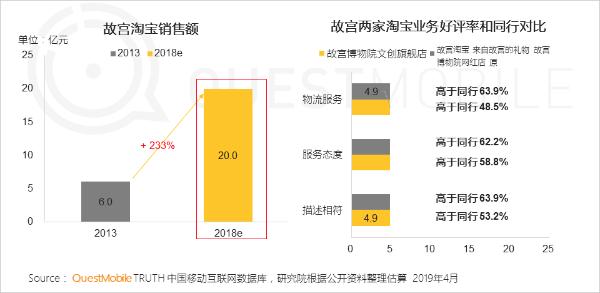 QuestMobile中国移动互联网2019春季大报告