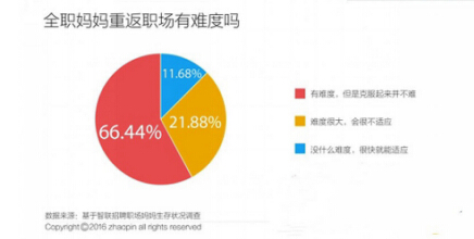 蜜源:社交电商风口，看“绝望的主妇”如何逆袭？