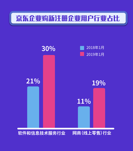 中国企业采购数字化趋势洞察第二期发布