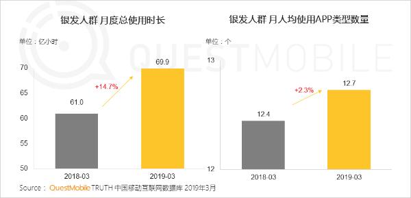 QuestMobile中国移动互联网2019春季大报告