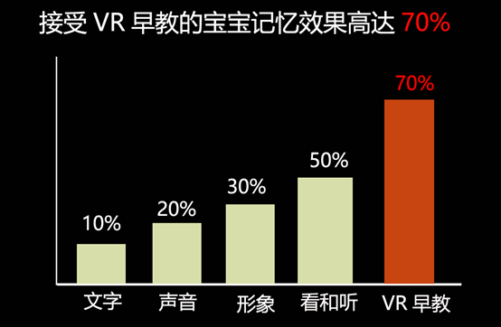 英奇源儿童成长学院：让“虚拟现实（VR）+英式早教”不再是纸上谈兵