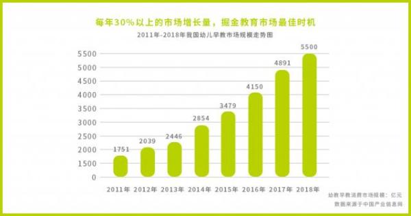 早教创新：2019年中国十大模式创新早教排名