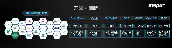 IPF 2019：人工智能计算 驱动产业变革