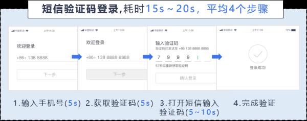 黑科技来袭，即信云通信·即验 一键登录，又快又爽！