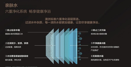 万和零冷水燃气热水器L8入住《向往的生活》蘑菇屋