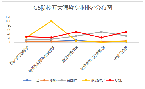 从2019QS世界大学学科排名看英国G5名校文科