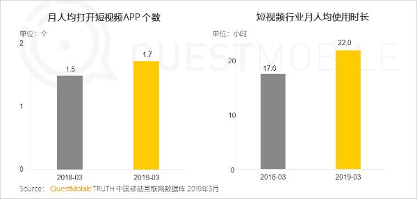 QuestMobile中国移动互联网2019春季大报告