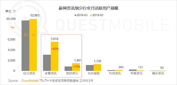 QuestMobile中国移动互联网2019春季大报告