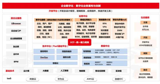 全新数据中台 激活企业数据资产