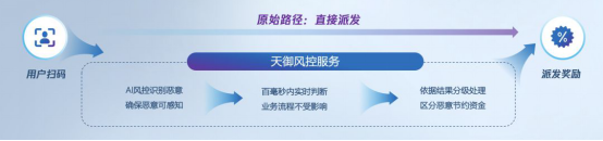 黄牛“人肉众包”搅乱高端白酒市场 腾讯安全天御风控构建三层保障