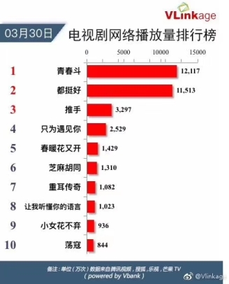 这次没扑？《青春斗》苏宁“火箭哥”实力抢镜