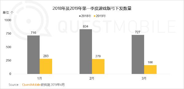 QuestMobile中国移动互联网2019春季大报告