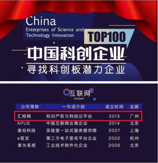 知商金融母公司汇桔网入选中国科创企业TOP100榜单