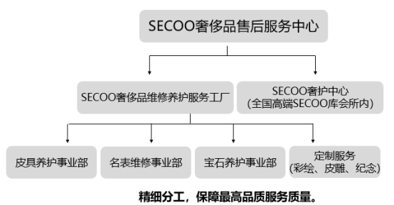 奢侈品养护爆发期 寺库奢护中心教你养护小常识