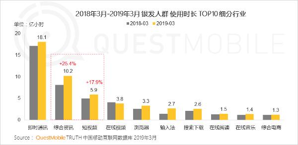 QuestMobile中国移动互联网2019春季大报告