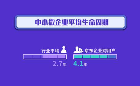 中国企业采购数字化趋势洞察第二期发布