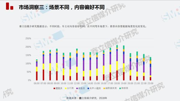 原生车载系统更改“游戏规则”，车载音频迎来“黄金发展期”「GGAI头条」