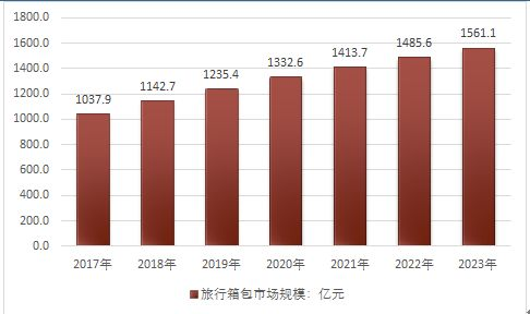 舒提啦引领旅行箱市场进入抗摔新时代