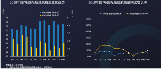 国双联合航班管家发布《2018年中国民航旅客发展趋势洞察报告》