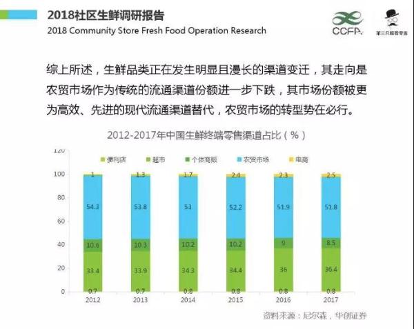 小象生鲜将缩小为1个城市2家门店，集中的力量探索“社区生鲜零售”