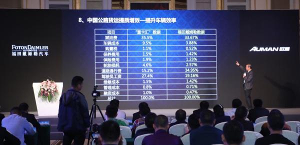 欧曼超级重卡极限挑战：用TCO数据为物流业打造示范线路