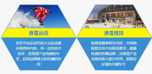 借势2022冬奥，冬季冰雪体育运动旅游带动城市发展