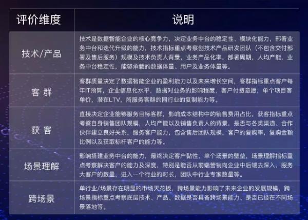 海云数据荣膺“中国数据智能创新企业50强”
