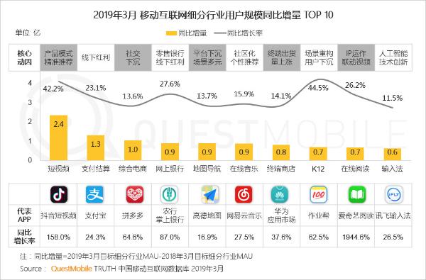 QuestMobile中国移动互联网2019春季大报告