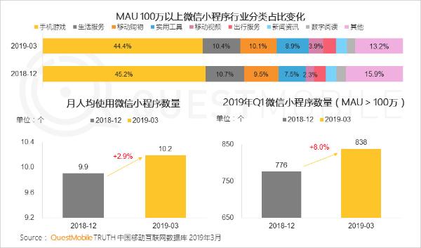 QuestMobile中国移动互联网2019春季大报告