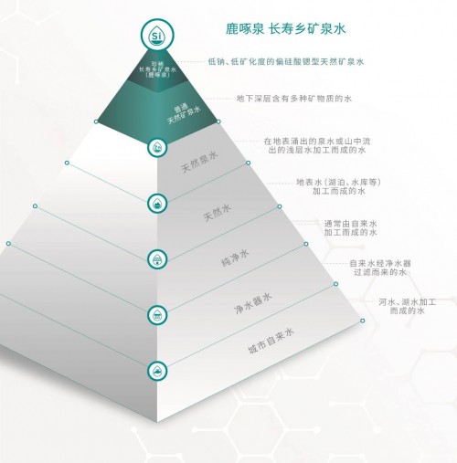 矿泉水专家：家庭饮用水要认准“6大指标”