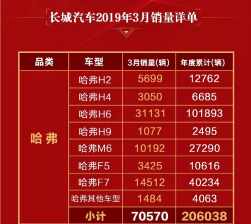 哈弗屡出奇招，促销优惠+上海车展概念车释放什么信号？