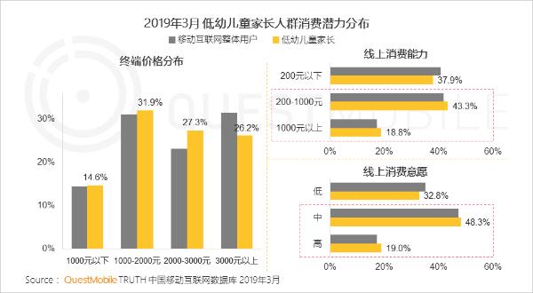 QuestMobile中国移动互联网2019春季大报告