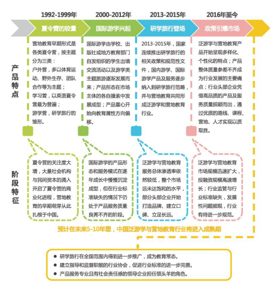 行业首发 | 新东方发布《2019泛游学与营地教育白皮书》