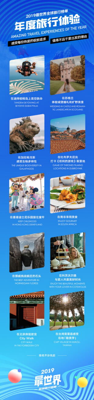 穷游网携手ITB China发布2019“最世界”全球旅行榜单