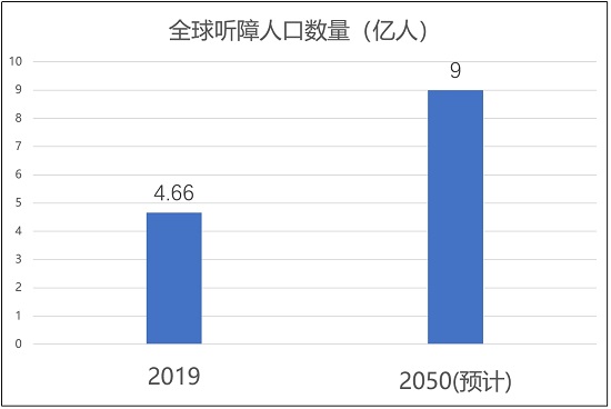 腾讯优图实验室AI手语识别研究白皮书