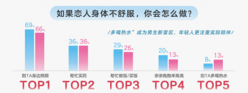 恋爱需“斗智斗勇”？百合佳缘集团的脱团“兵法”你读了没有？