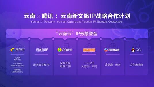 新文创新实验 云南与腾讯发布新文旅IP战略合作计划