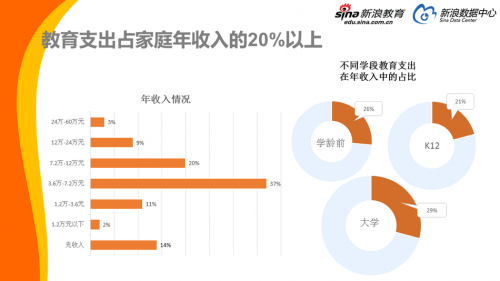 你还在为孩子挑选合适的教育内容头痛？看看聪明的父母都在用什么