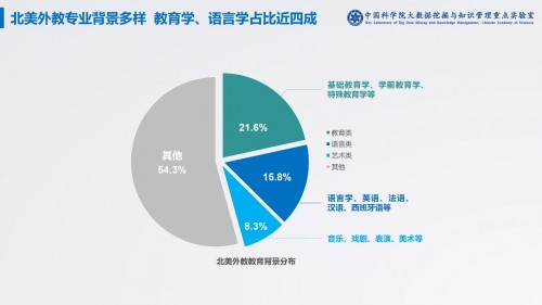 中科院：2022年在线少儿英语市场反超线下 VIPKID目前份额占67.2%