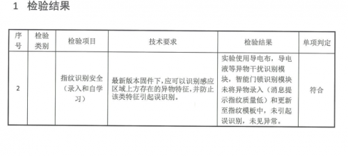 小米米家智能门锁指纹识别够安全吗？权威检测告诉你！